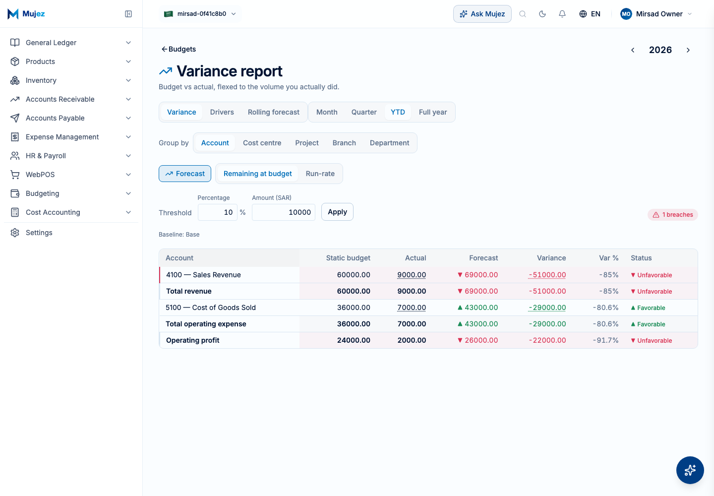 Open the variance report.